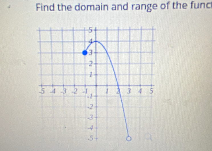 Find the domain and range of the func