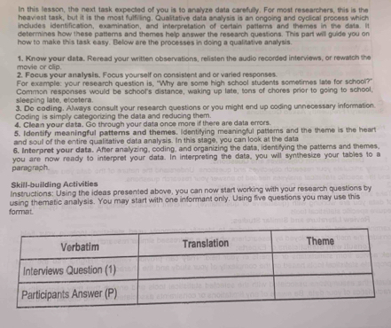 In this lesson, the next task expected of you is to analyze data carefully. For most researchers, this is the 
heaviest task, but it is the most fulfilling. Qualitative data analysis is an ongoing and cyclical process which 
includes identification, examination, and interpretation of certain patterns and themes in the data. It 
determines how these patterns and themes help answer the research questions. This part will guide you on 
how to make this task easy. Below are the processes in doing a qualitative analysis. 
movie or clip. 1. Know your data, Reread your written observations, relisten the audio recorded interviews, or rewatch the 
2. Focus vour analysis. Focus vourself on consistent and or varied responses 
For example: your research question is, "Why are some high school students sometimes late for school?" 
sleeping late, elcetera. Common responses would be school's distance, waking up late, tons of chores prior to going to school, 
3. De coding. Always consult your research questions or you might end up coding unnecessary information 
Coding is simply categorizing the data and reducing them. 
4. Clean your data. Go through your data once more if there are data errors. 
5. Identify meaningful patterns and themes. Identifying meaningful patterns and the theme is the heart 
and soul of the entire qualitative data analysis. In this stage, you can look at the data 
6. Interpret your data. After analyzing, coding, and organizing the data, identifying the patterns and themes, 
paragraph you are now ready to interpret your data. In interpreting the data, you will synthesize your tables to a 
Skill-building Activities 
Instructions: Using the ideas presented above, you can now start working with your research questions by 
format. using thematic analysis. You may start with one informant only. Using five questions you may use this