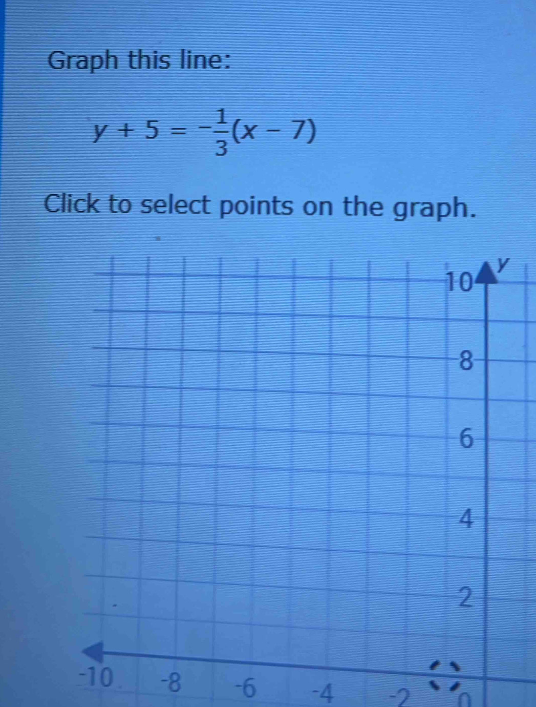 Graph this line:
y+5=- 1/3 (x-7)
Click to select points on the graph.
-6 -4 -2