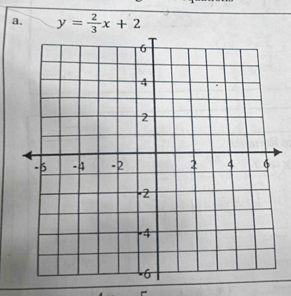 y= 2/3 x+2
-