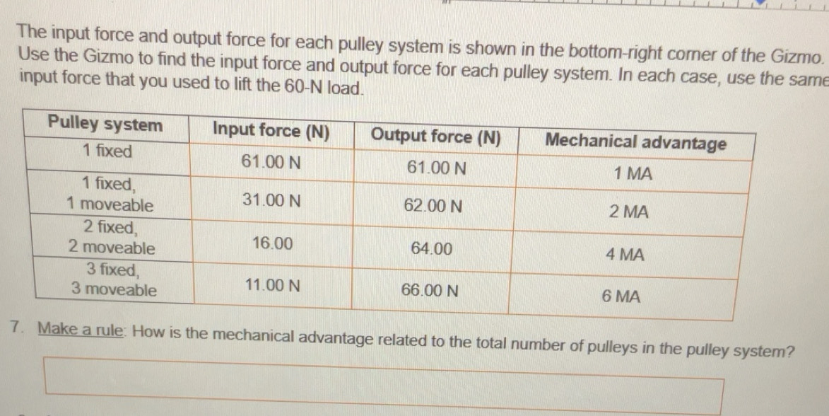 Solved: The input force and output force for each pulley system is ...