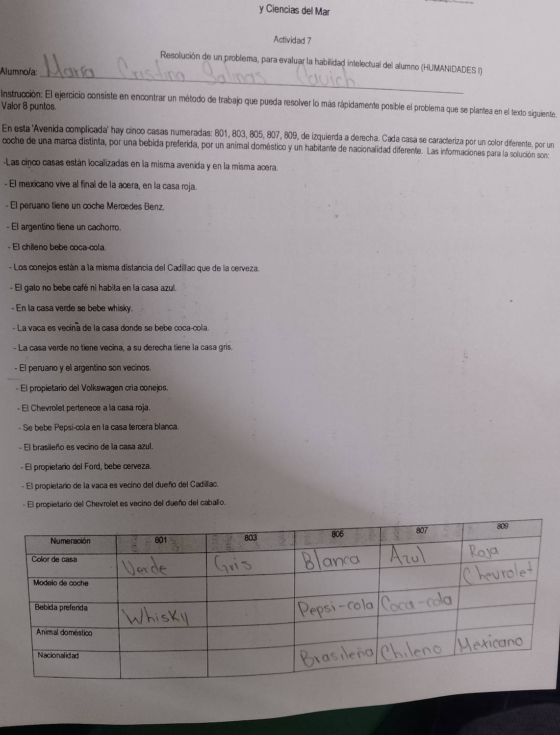 Ciencias del Mar
Actividad 7
Resolución de un problema, para evaluar la habilidad intelectual del alumno (HUMANIDADES I)
Alumno/a:_
Instrucción: El ejercicio consiste en encontrar un método de trabajo que pueda resolver lo más rápidamente posible el problema que se plantea en el texto siguiente.
Valor 8 puntos.
En esta 'Avenida complicada' hay cinco casas numeradas: 801, 803, 805, 807, 809, de izquierda a derecha. Cada casa se caracteriza por un color diferente, por un
coche de una marca distinta, por una bebida preferida, por un animal doméstico y un habitante de nacionalidad diferente. Las informaciones para la solución sona
-Las cinco casas están localizadas en la misma avenida y en la misma acera.
- El mexicano vive al final de la acera, en la casa roja.
- El peruano tiene un coche Mercedes Benz.
- El argentino tiene un cachorro.
- El chileno bebe coca-cola.
- Los conejos están a la misma distancia del Cadillac que de la cerveza.
- El gato no bebe café ni habita en la casa azul.
- En la casa verde se bebe whisky
- La vaca es vecina de la casa donde se bebe coca-cola.
- La casa verde no tiene vecina, a su derecha tiene la casa gris.
- El peruano y el argentino son vecinos
- El propietario del Volkswagen cría conejos.
- El Chevrolet pertenece a la casa roja.
- Se bebe Pepsi-cola en la casa tercera blanca.
- El brasileño es vecino de la casa azul.
- El propietario del Ford, bebe cerveza.
- El propietario de la vaca es vecino del dueño del Cadillac.
- El propietario del Chevrolet es vecino del dueño del caballo.