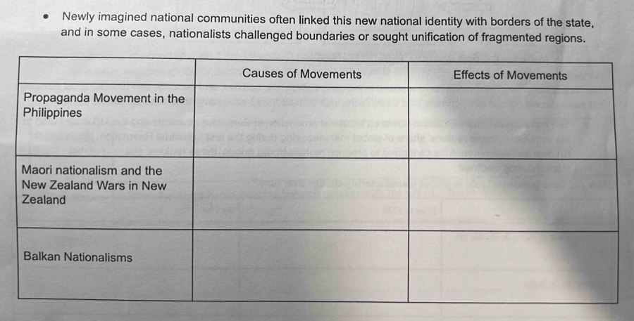 Newly imagined national communities often linked this new national identity with borders of the state, 
and in some cases, nationalists challenged boundaries or sought unification of fragmented regions.