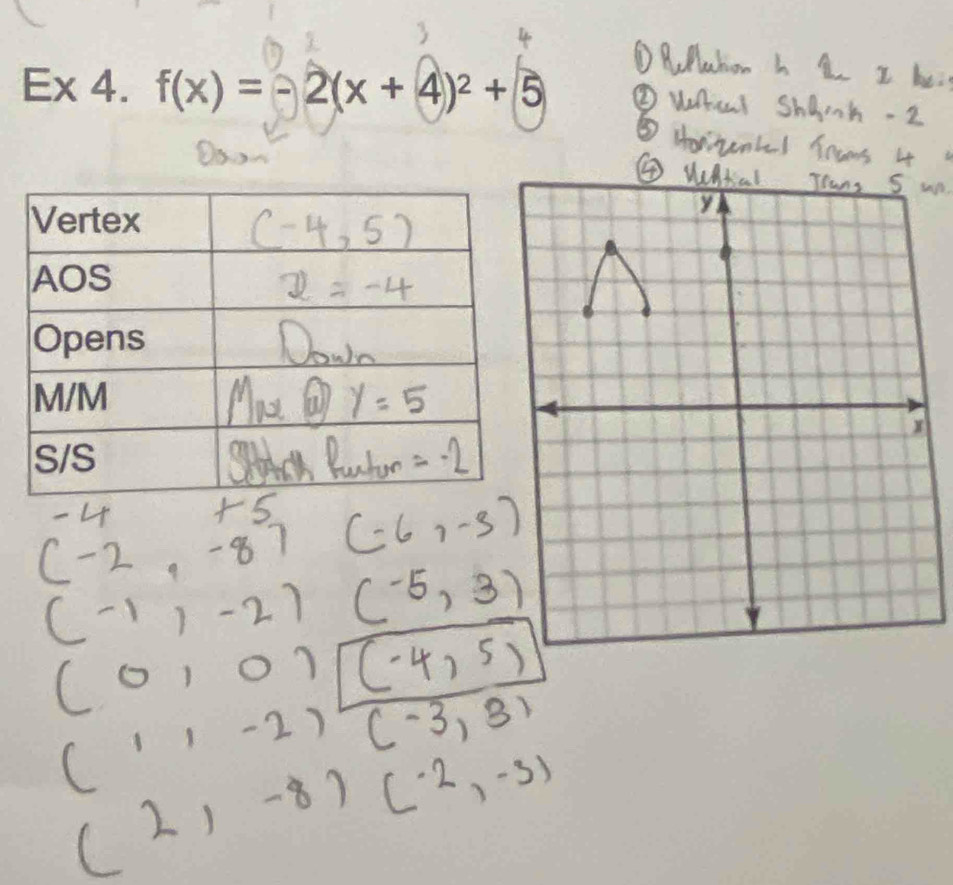 Ex 4. f(x)=-2(x+4)^2+5