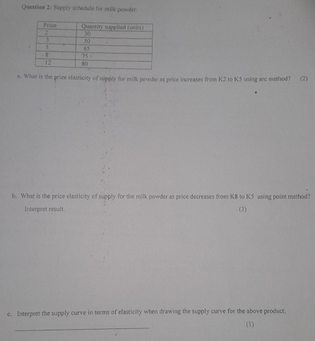 Supply schedule for milk powder. 
a. What is the price elasticity of supply for milk powder as price increases from K2 to K5 using arc method? (2) 
b. What is the price elasticity of supply for the milk powder as price decreases from K8 to K5 using point method? 
Interpret result. 
(3) 
c. Interpret the supply curve in terms of elasticity when drawing the supply curve for the above product. 
_ 
(1)