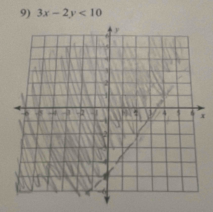 3x-2y<10</tex>
x