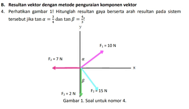 Resultan vektor dengan metode penguraian komponen vektor 
4. Perhatikan gambar 1! Hitunglah resultan gaya berserta arah resultan pada sistem 
tersebut jika tan alpha = 3/4  dan tan beta = 4/3 !
y
F_1=10N
F_2=7N α
x
β
F_2=15N
F_2=2N
Gambar 1. Soal untuk nomor 4.