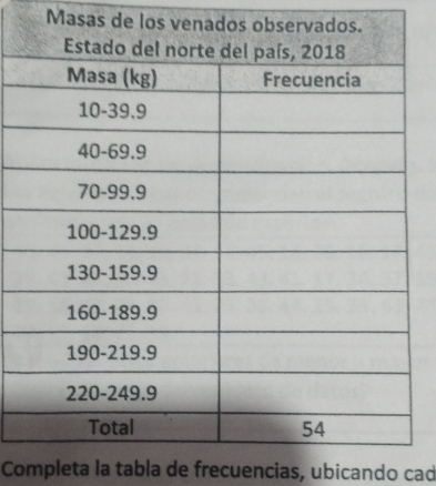 Masas de los venados observa 
Completa la tabla de frecuencias, ubicando cad