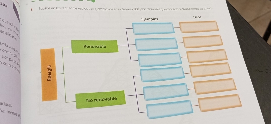 soS
1. Escribe en los recuadros vacíos tres ejemplos de energía renovable y no renovable que conozcas, y da un ejemplo de su uso.
Ejemplos Usos
que además
no, los recu
ás eficient
Renovable
Leña consiste
construcción por parte d
correspond
No renovable
aduras.
ña: meos le