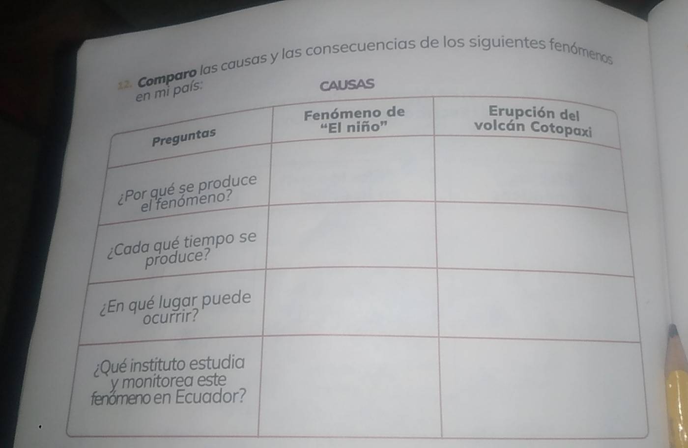 aro las causas y las consecuencias de los siguientes fenómenos