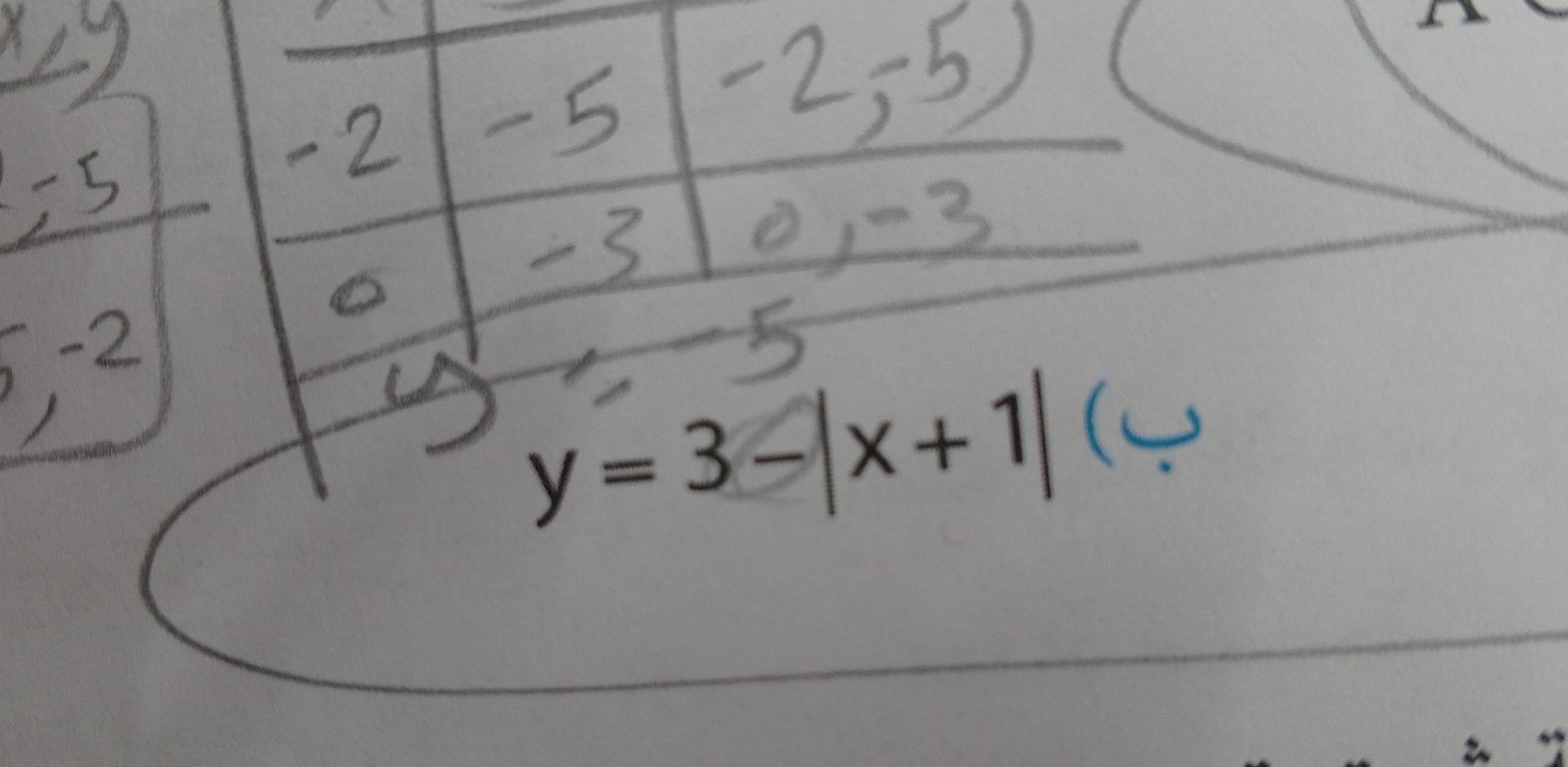 y=3-|x+1| (Y