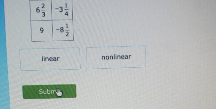 linear nonlinear
Subm