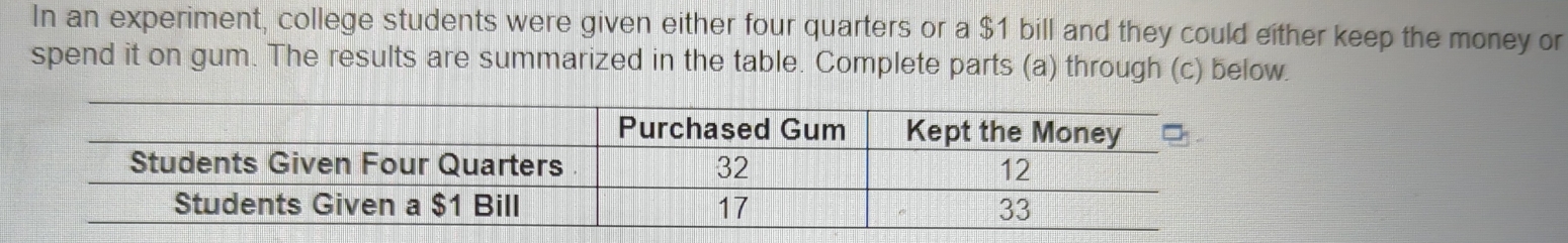 In an experiment, college students were given either four quarters or a $1 bill and they could either keep the money or 
spend it on gum. The results are summarized in the table. Complete parts (a) through (c) below.