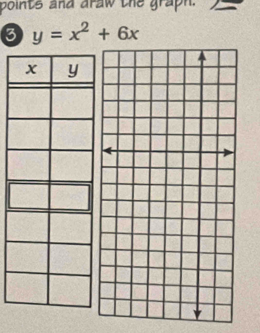 points and araw the graph.
y=x^2+6x