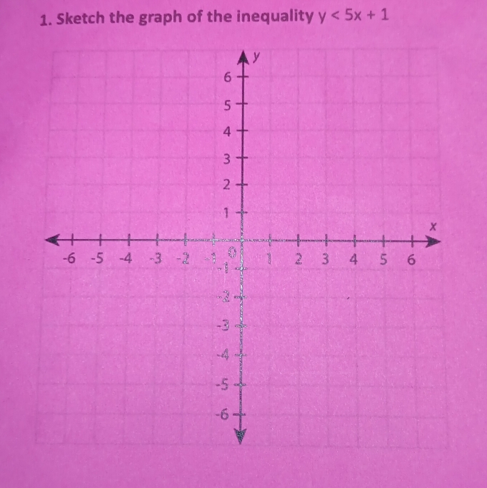 Sketch the graph of the inequality y<5x+1