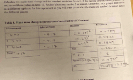 Calealate the mews mass change and the sueded devistion for each of the waro co a 
and necued these vslsas in table 10. Fleview labonory number 3 as asuded. Reember, cach grown's de serve 
as a diffierent replicats for this experment so you will wast to calcalate the wan sad vanlud devistian acros 
the different groups. 
rsed in 9.8 M sacrose