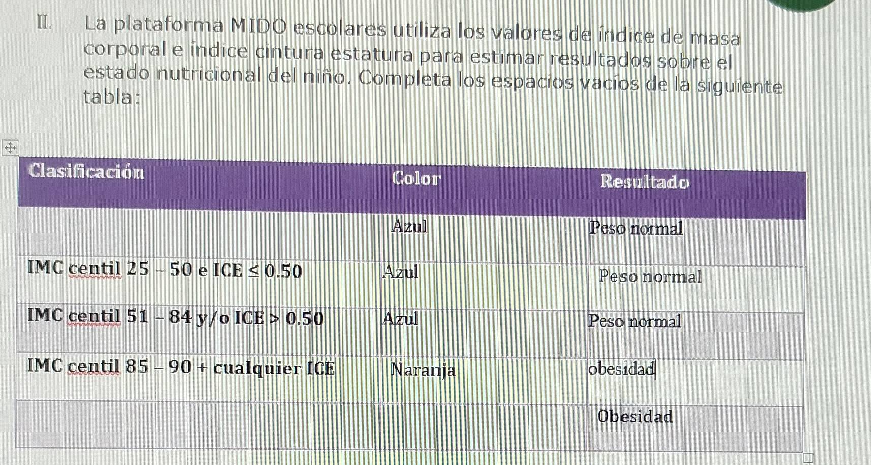 La plataforma MIDO escolares utiliza los valores de índice de masa
corporal e índice cintura estatura para estimar resultados sobre el
estado nutricional del niño. Completa los espacios vacíos de la siguiente
tabla: