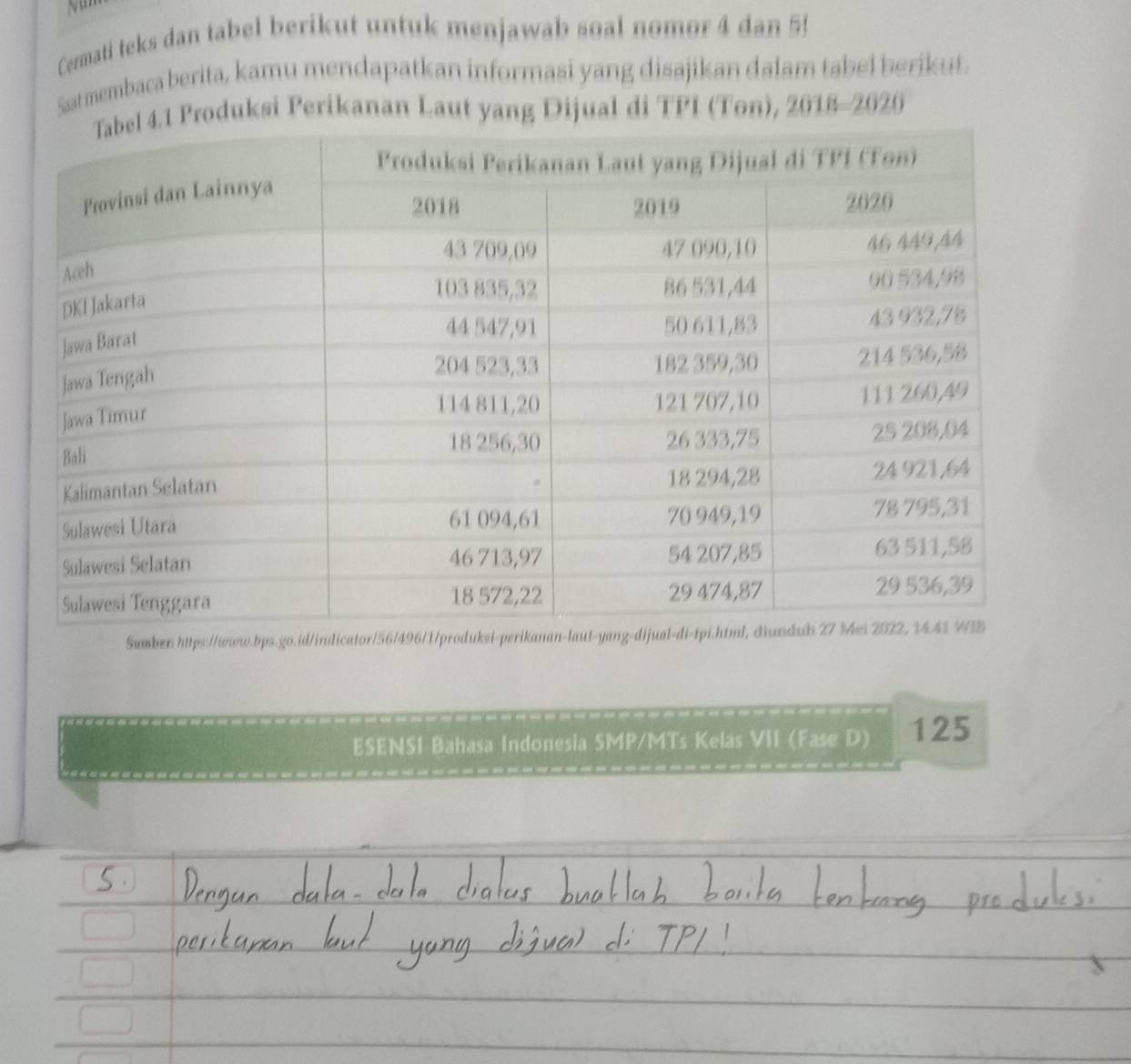 Cermati teks dan tabel berikut untuk menjawab soal nomor 4 dan 5! 
Saat membaca berita, kamu mendapatkan informasi yang disajikan dalam tabel berikut. 
Produksi Perikanan Laut yang Dijual di TPI (Ton), 2018-2020 
Sumber: https://www.bps.go.id/indicator/56/496/1/produk 
ESENSI Bahasa Indonesia SMP/MTs Kelas VII (Fase D) 125