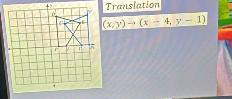 Translation
(x,y)to (x-4,y-1)