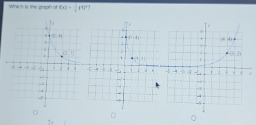 Which is the graph of f(x)= 1/4 (4)^x ?