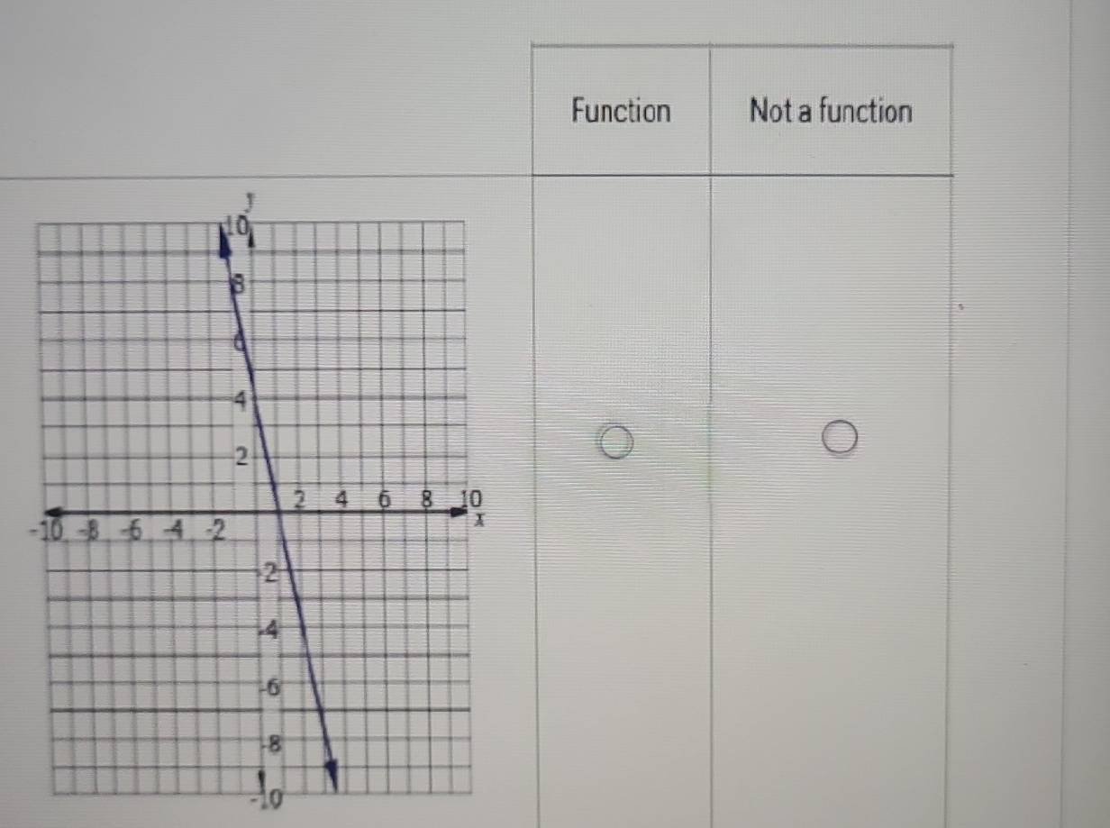 Function Not a function
-
10