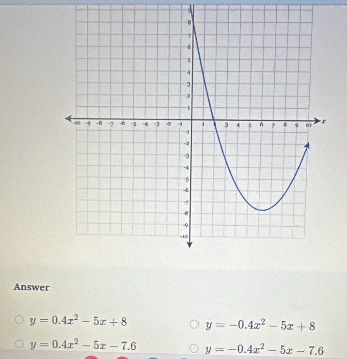 Answer
y=0.4x^2-5x+8
y=-0.4x^2-5x+8
y=0.4x^2-5x-7.6
y=-0.4x^2-5x-7.6