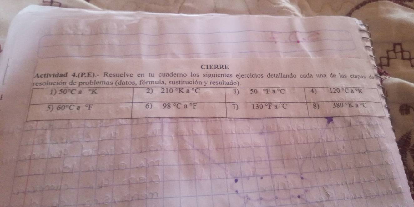 CIERRE
Actividad 4.(P.E) 0.- Resuelve en tu cuaderno los siguientes ejercicios detallando cada una de las etapas de