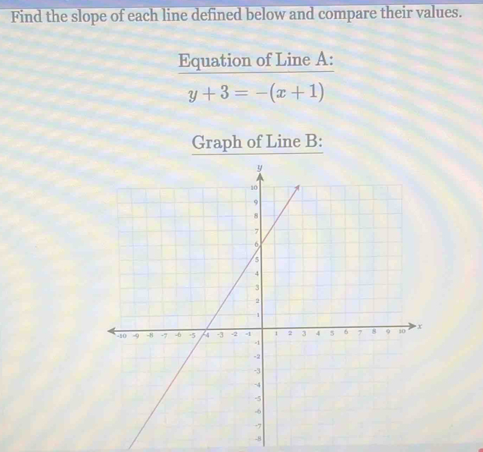 Find the slope of each line defined below and compare their values. 
Equation of Line A :
y+3=-(x+1)
Graph of Line B :
-8