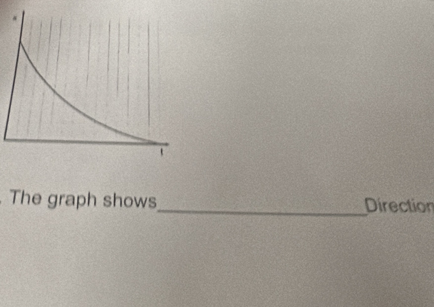 The graph shows_ Direction