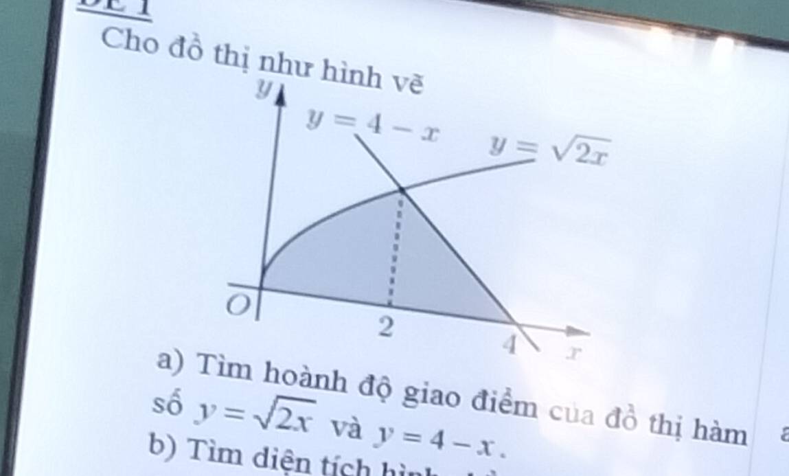 Cho đồ thị như h
a)hoành độ giao điểm của đồ thị hàm
số y=sqrt(2x) và y=4-x.
b) Tìm diện tích hìn