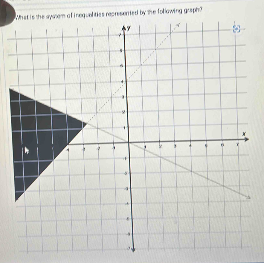 ented by the following graph?