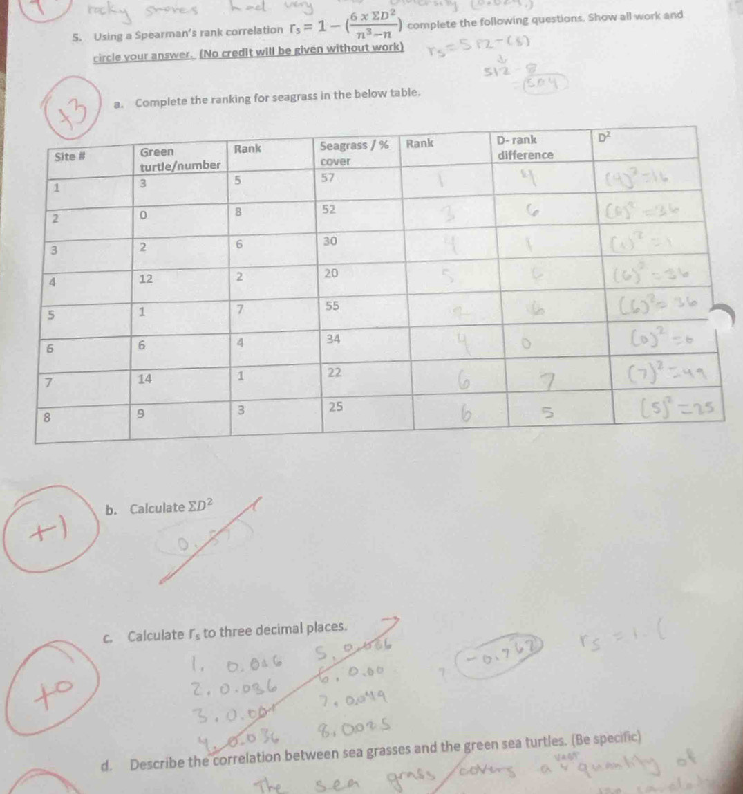 Using a Spearman’s rank correlation r_s=1-( (6* sumlimits D^2)/n^3-n ) complete the following questions. Show all work and
circle your answer. (No credit will be given without work)
a. Complete the ranking for seagrass in the below table.
b. Calculate sumlimits D^2
Calculate r_5 to three decimal places.
d. Describe the correlation between sea grasses and the green sea turtles. (Be specific)