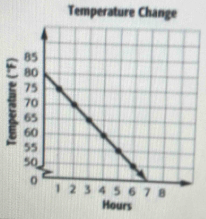 Temperature Change