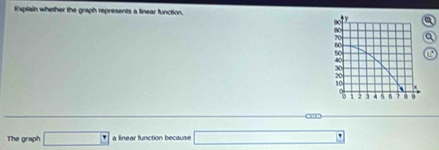 Explain whether the graph represents a linear function. 
Q 
Q 

The graph □ a linear function because □