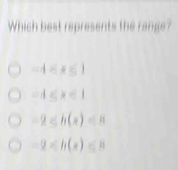 Which best represents the range?
-4
ad∈ x∈ I
-2≤ h(x)<8</tex>
2