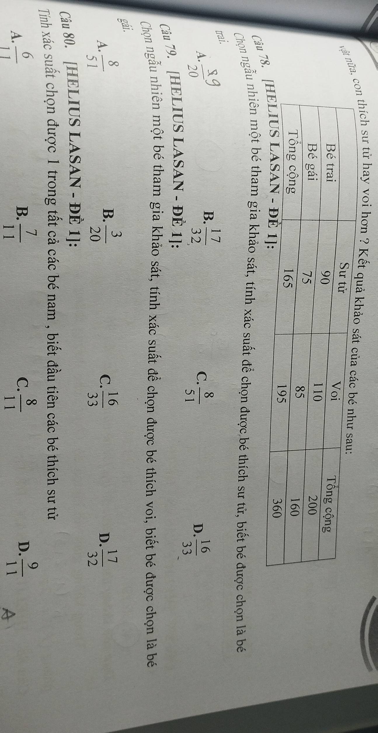 vật nữthích sư tử hay voi hơn ? Kết 
Câu 78
Chọn ngẫu nhiên một bé tham gia khảo sát, tính xác suất để chọn được bé thích sư tử, biết bé được chọn là bé
trai.
B.
A.  3/20   17/32 
C.  8/51 
D.  16/33 
Câu 79. [HELIUS LASAN - ĐÈ 1]:
Chọn ngẫu nhiên một bé tham gia khảo sát, tính xác suất để chọn được bé thích voi, biết bé được chọn là bé
gái.
B.
C.
A.  8/51   3/20   16/33  D.  17/32 
Câu 80. [HELIUS LASAN - ĐÈ 1]:
Tính xác suất chọn được 1 trong tất cả các bé nam , biết đầu tiên các bé thích sư tử
A.  6/11   7/11  C.  8/11  D.  9/11 
B.
A