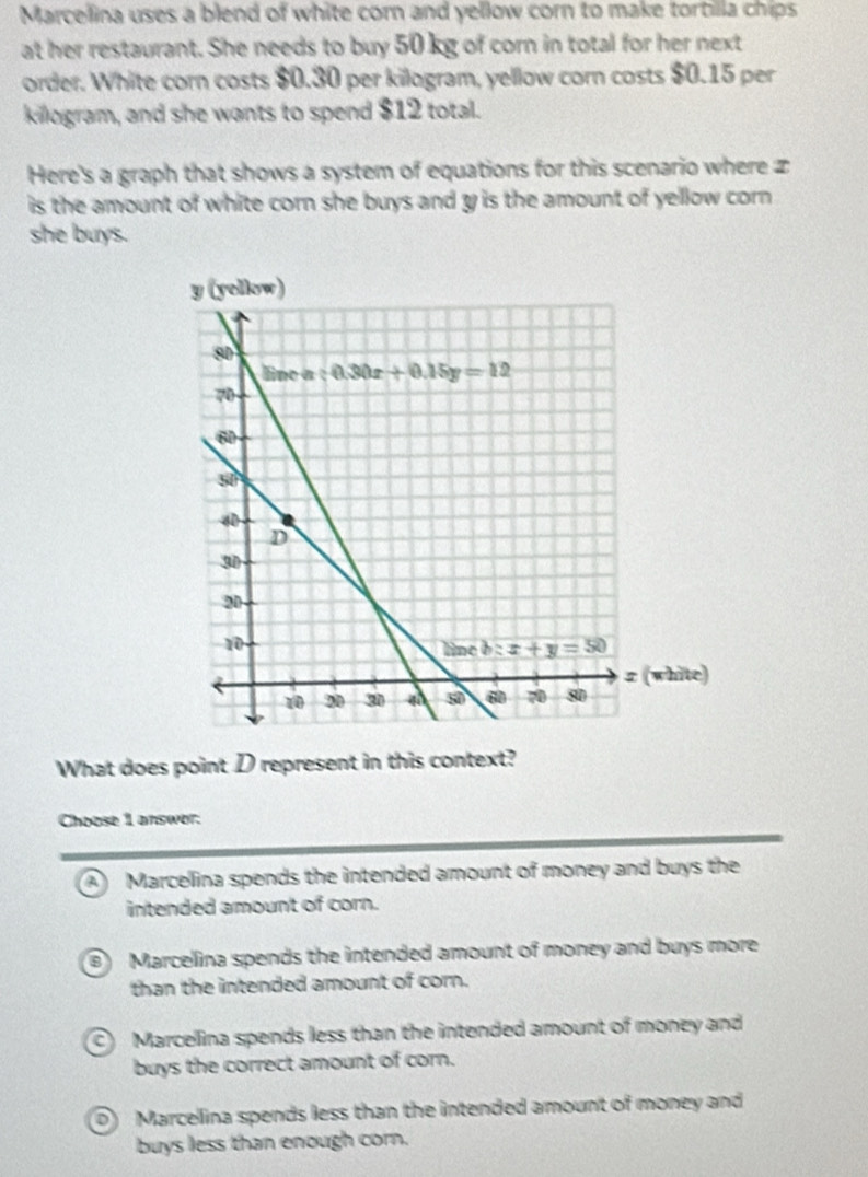 Marcelina uses a blend of white corn and yellow corn to make tortilla chips
at her restaurant. She needs to buy 50 kg of corn in total for her next
order. White corn costs $0.30 per kilogram, yellow corn costs $0.15 per
kilogram, and she wants to spend $12 total.
Here's a graph that shows a system of equations for this scenario where z
is the amount of white corn she buys and y is the amount of yellow corn 
she buys.
What does point D represent in this context?
Choose 1 answer:
A) Marcelina spends the intended amount of money and buys the
intended amount of corn.
3 Marcelina spends the intended amount of money and buys more
than the intended amount of corn.
C Marcelina spends less than the intended amount of money and
buys the correct amount of corn.
0) Marcellina spends less than the intended amount of money and
buys less than enough corn.