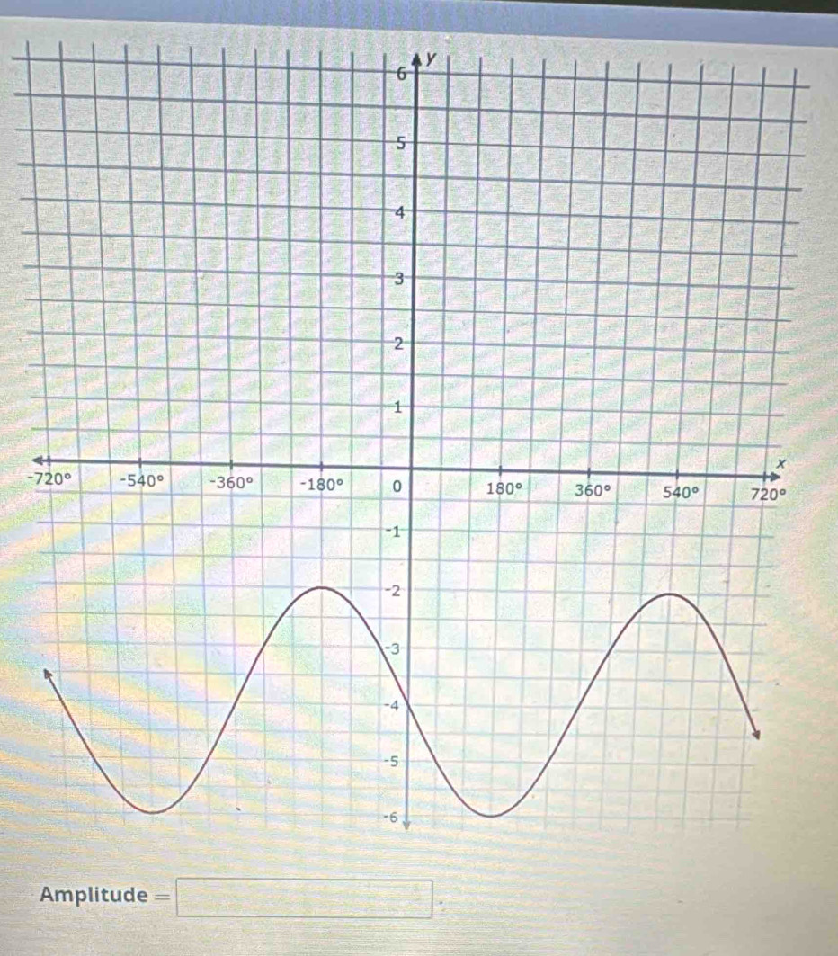 Amplitude =□ .