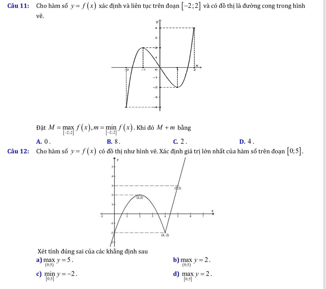 Cho hàm số y=f(x) xác định và liên tục trên đoạn [-2;2] và có đồ thị là đường cong trong hình
vẽ.
Đặt M=max_[-2;2]f(x),m=min_[-2;2]f(x). Khi đó M+m bằng
A. 0 . B. 8 . C. 2 . D. 4 .
Câu 12: Cho hàm số y=f(x) có đồ thị như hình vẽ. Xác định giá trị lớn nhất của hàm số trên đoạn [0;5].
Xét tính đúng sai của các khẳng định sau
b) .beginarrayr max (0;5)endarray. y=2.
a) maxy=5. d)
c) miny=-2. .beginarrayr max [0;5]endarray. y=2.