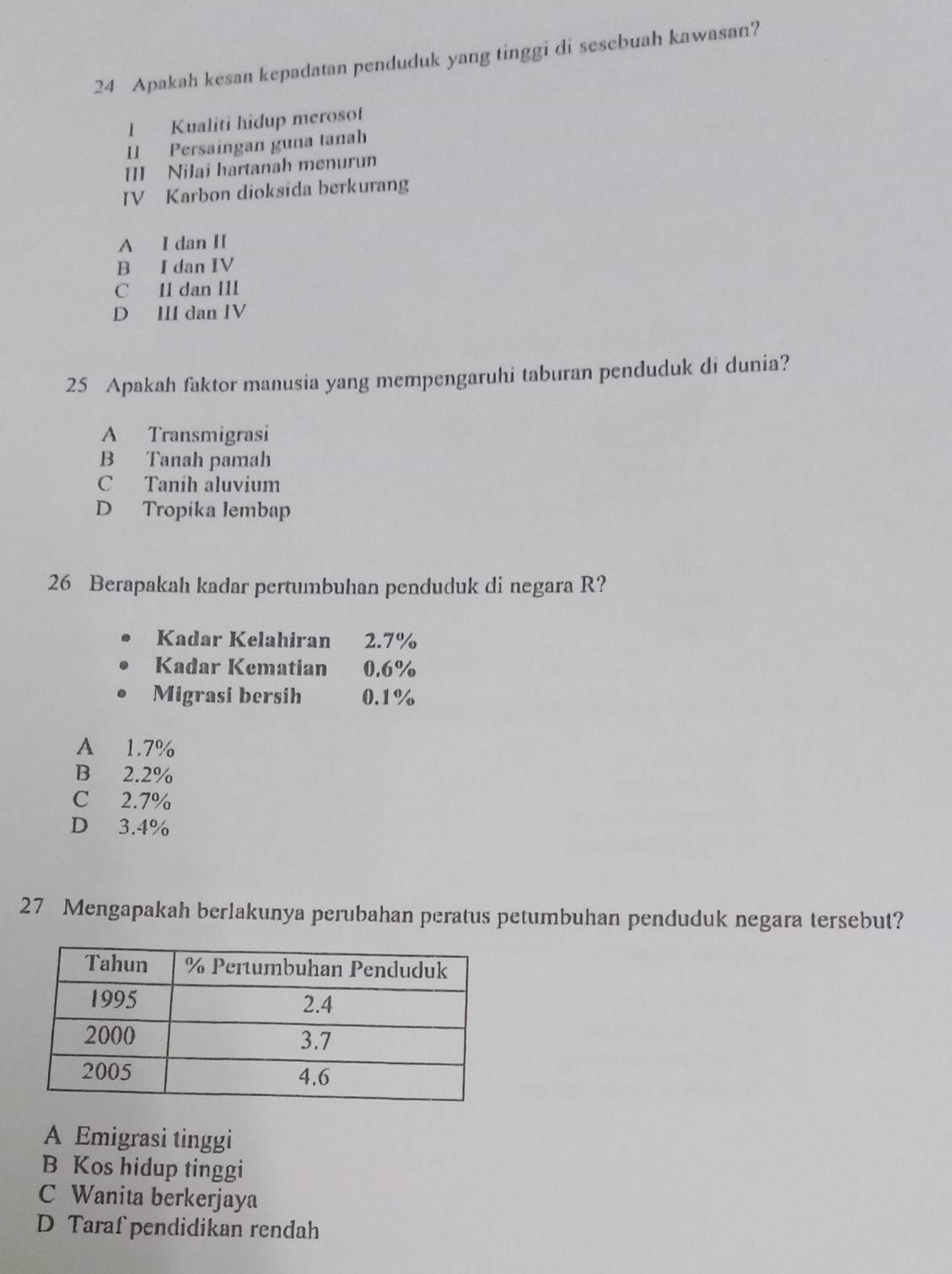 Apakah kesan kepadatan penduduk yang tinggi di sesebuah kawasan?
l Kualiti hidup merosot
11 Persaingan guna tanah
III Nilai hartanah menurun
IV Karbon dioksida berkurang
A I dan II
B I dan IV
C II dan III
D III dan IV
25 Apakah faktor manusia yang mempengaruhi taburan penduduk di dunia?
A Transmigrasi
B Tanah pamah
C Tanih aluvium
D Tropika lembap
26 Berapakah kadar pertumbuhan penduduk di negara R?
Kadar Kelahiran 2.7%
Kadar Kematian 0.6%
Migrasi bersih 0.1%
A 1.7%
B 2.2%
C 2.7%
D 3.4%
27 Mengapakah berlakunya perubahan peratus petumbuhan penduduk negara tersebut?
A Emigrasi tinggi
B Kos hidup tinggi
C Wanita berkerjaya
D Taraf pendidikan rendah