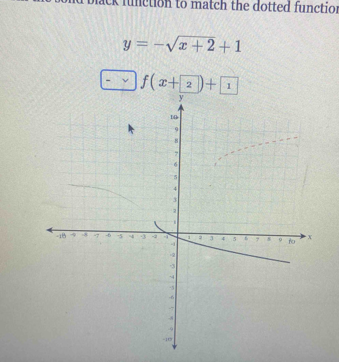 ld black function to match the dotted function
y=-sqrt(x+2)+1
f(x+ 2)+ 1