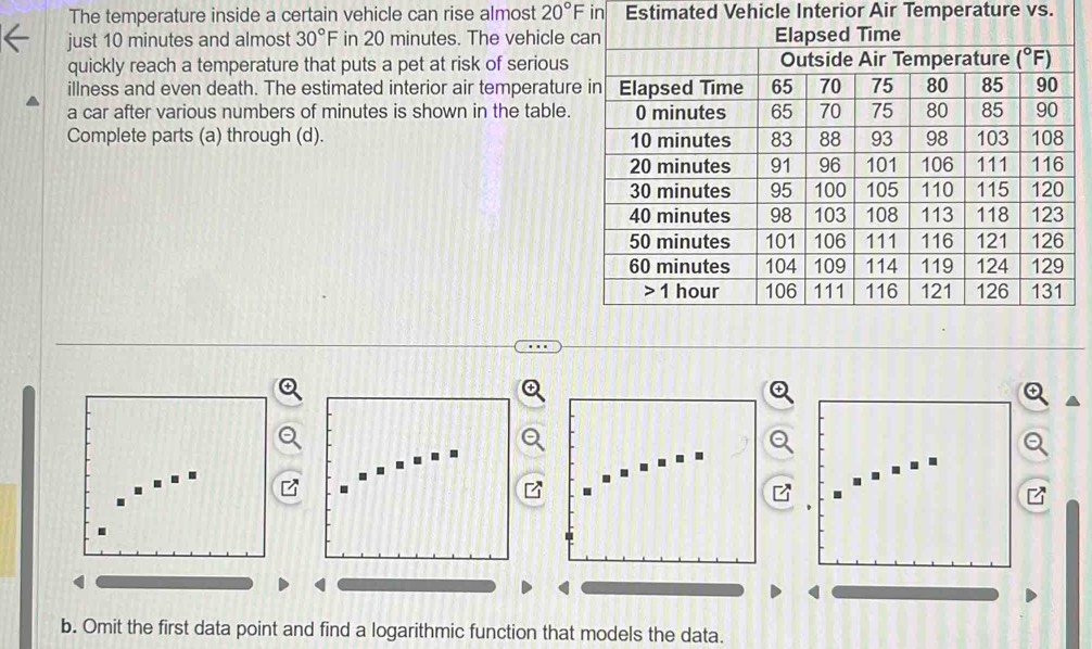 The temperature inside a certain vehicle can rise almost 20°F in Estimated Vehicle Interior Air Temperature vs.
just 10 minutes and almost 30°F in 20 minutes. The vehicle 
quickly reach a temperature that puts a pet at risk of serious
illness and even death. The estimated interior air temperatur
a car after various numbers of minutes is shown in the table.
Complete parts (a) through (d). 
b. Omit the first data point and find a logarithmic function that models the data.