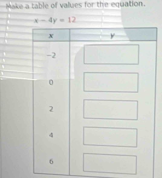 Make a table of values for the equation.
x-4y=12