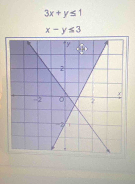 3x+y≤ 1
x-y≤ 3