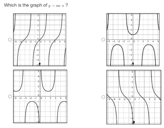 Which is the graph of y=csc x ？