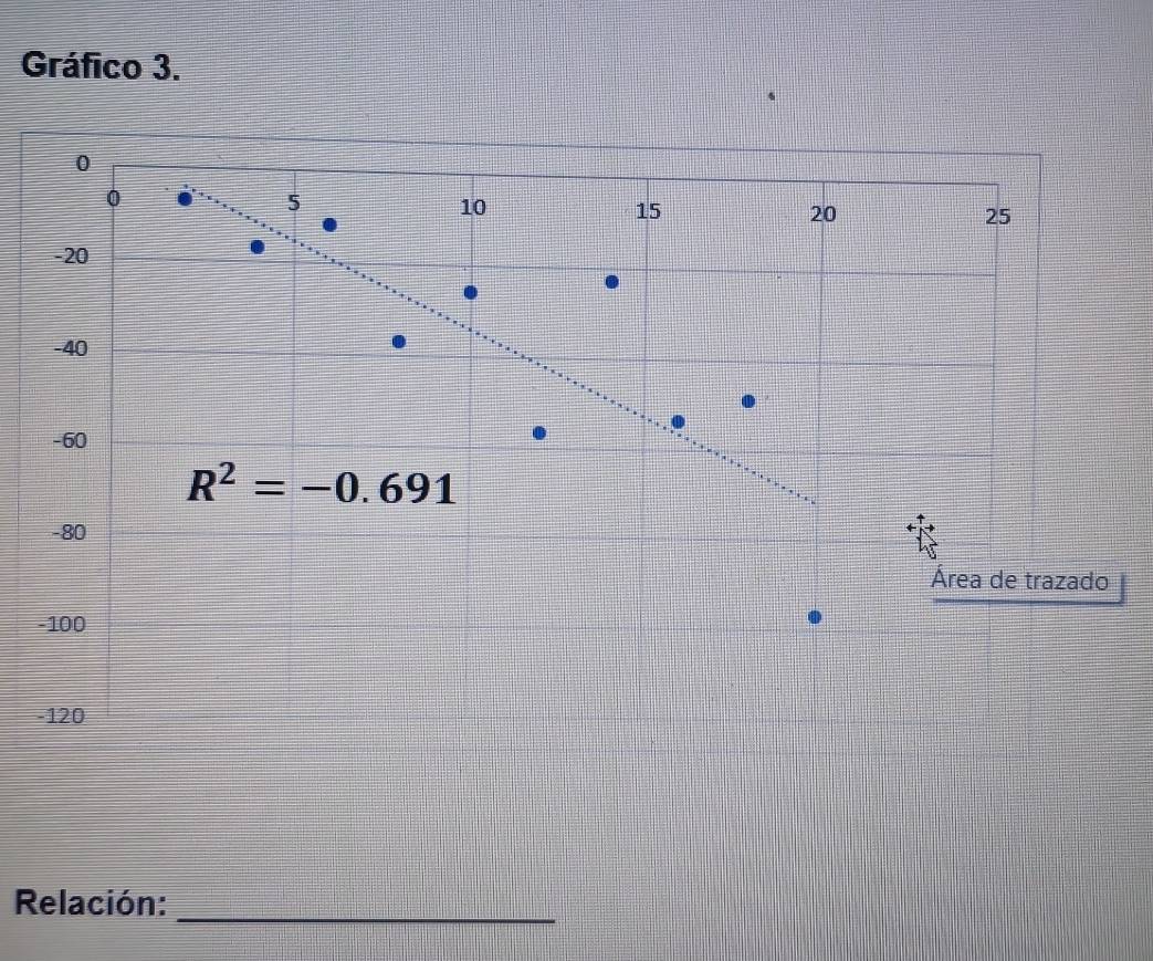 Gráfico 3.
Relación:_