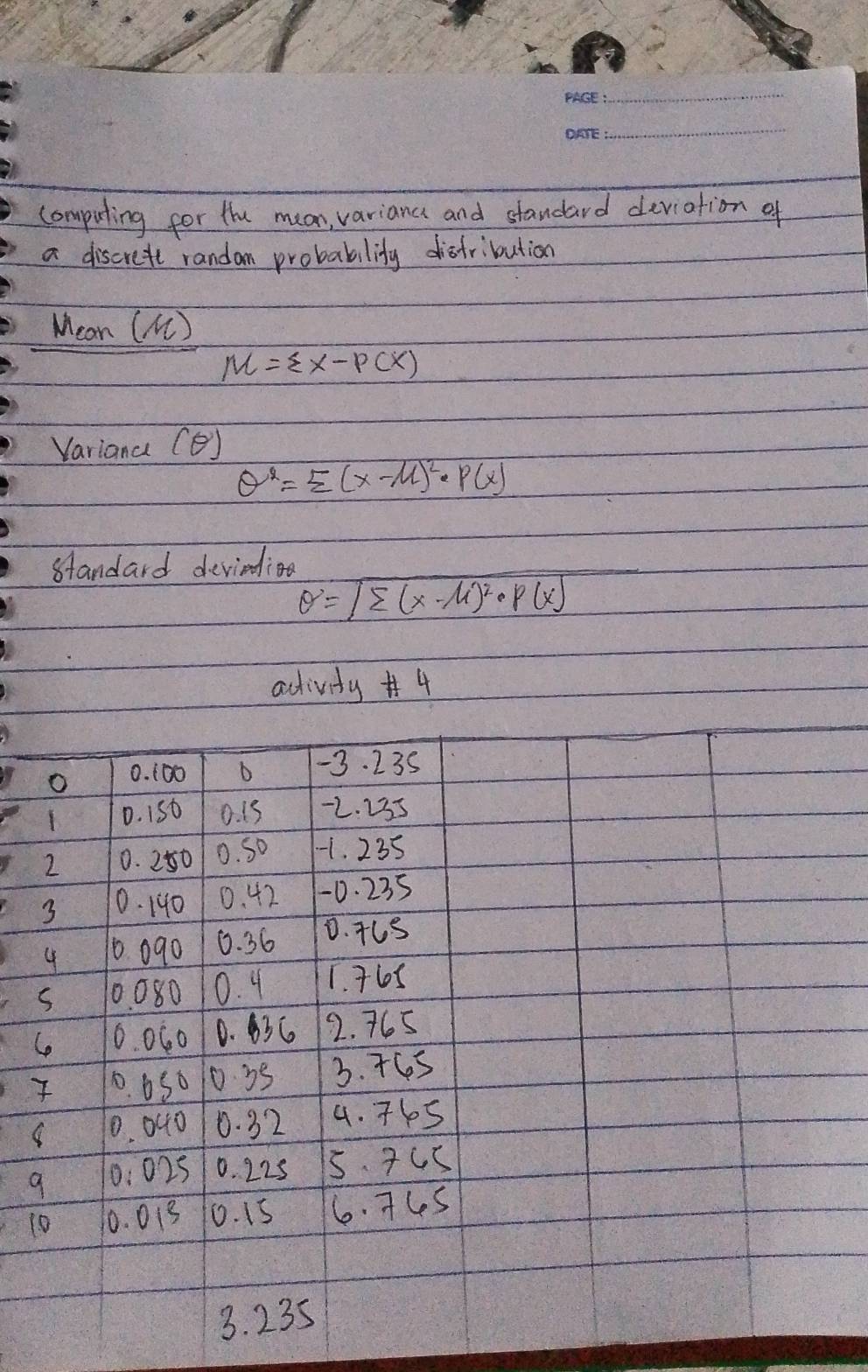 computing for the muan, variance and standard deviotion of
a discrett random probability disfribution
Mean ()
M=sumlimits x-P(x)
Variana (e)
θ^2=sumlimits (x-M)^2· P(x)
standard devindin
θ =overline ∈t sumlimits (x-mu )^2· P(x)
activity#4
1