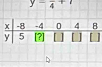 y=frac 4+7