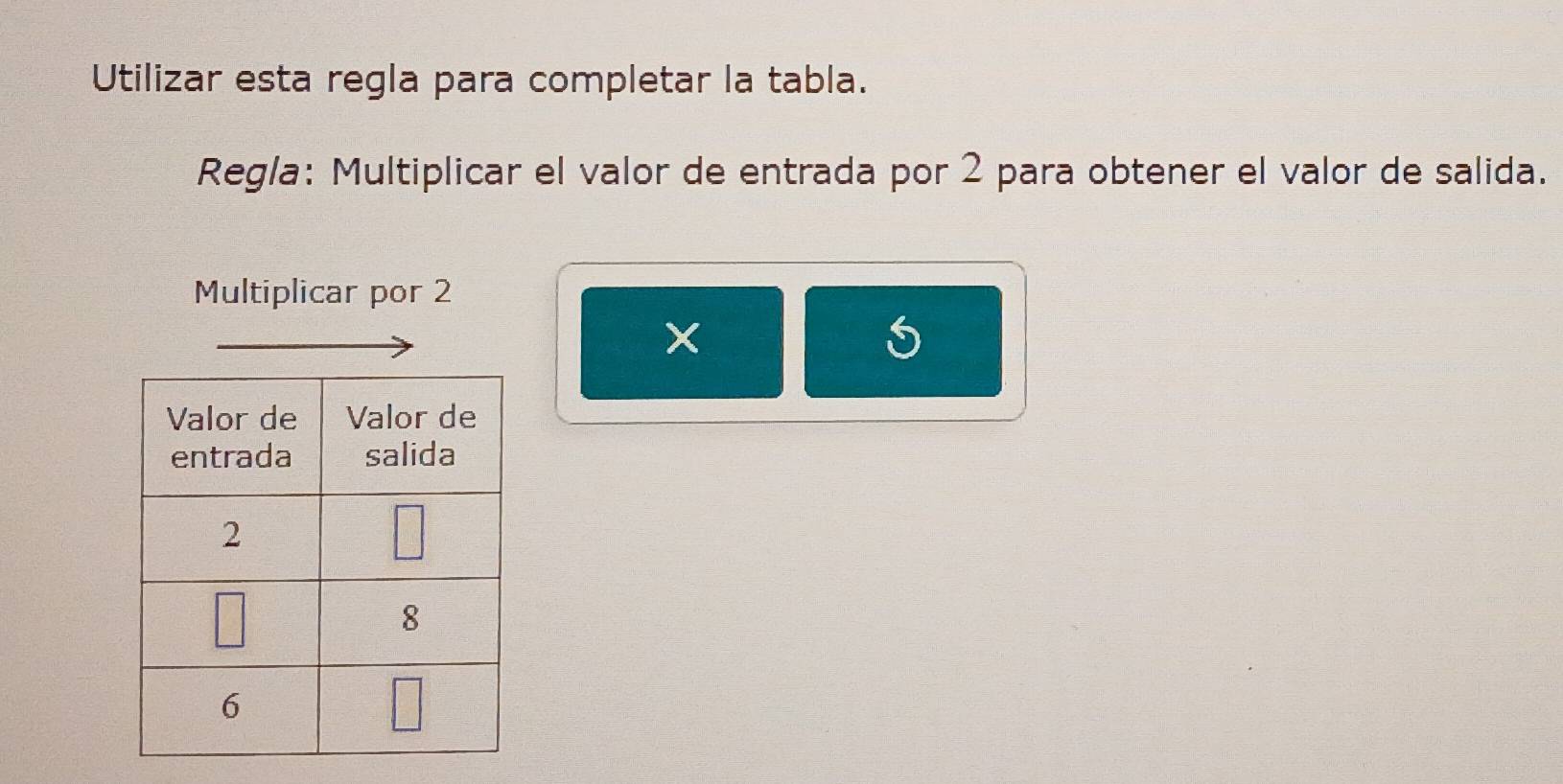 Utilizar esta regla para completar la tabla.
Regía: Multiplicar el valor de entrada por 2 para obtener el valor de salida.
Multiplicar por 2