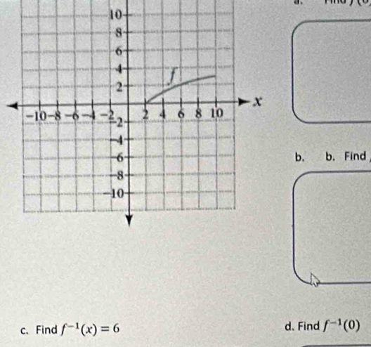 Find 
c、Find f^(-1)(x)=6 d. Find f^(-1)(0)